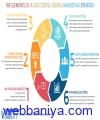 Webbaniya.com - B2B MarketPlace